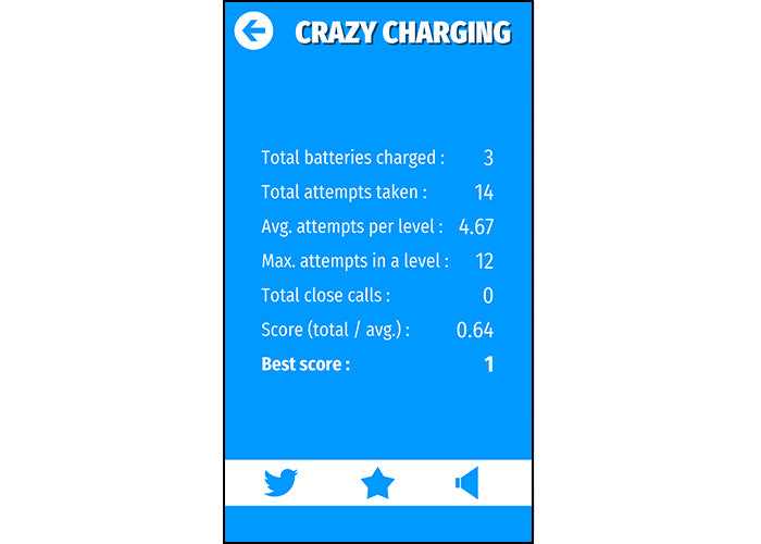 Crazy Charging